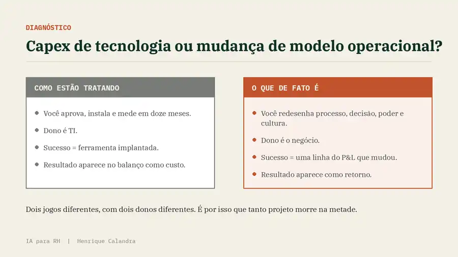 Quadro comparativo entre tratar IA como capex de tecnologia e tratar IA como mudança de modelo operacional