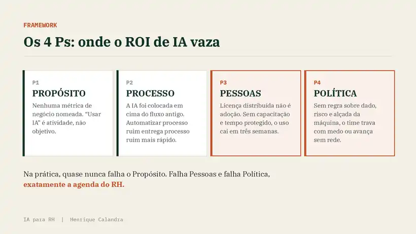 Os 4 Ps onde o ROI de IA vaza: Propósito, Processo, Pessoas e Política