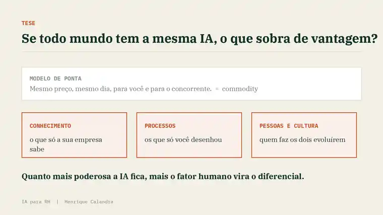 Com o modelo de ponta virando commodity, a vantagem competitiva fica no conhecimento, nos processos e nas pessoas e cultura